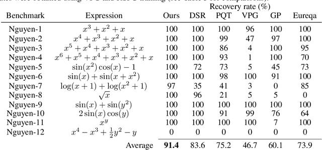 Figure 2 for Symbolic Regression via Neural-Guided Genetic Programming Population Seeding