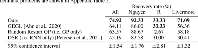 Figure 3 for Symbolic Regression via Neural-Guided Genetic Programming Population Seeding