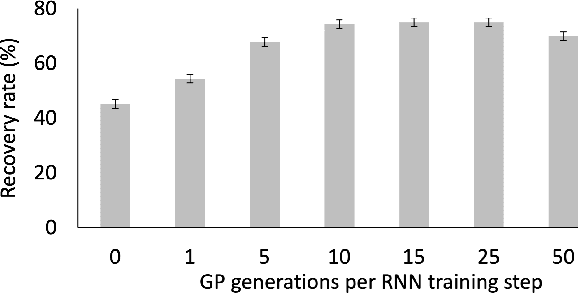 Figure 4 for Symbolic Regression via Neural-Guided Genetic Programming Population Seeding