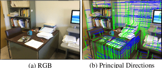 Figure 3 for FrameNet: Learning Local Canonical Frames of 3D Surfaces from a Single RGB Image