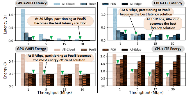 Figure 2 for LENS: Layer Distribution Enabled Neural Architecture Search in Edge-Cloud Hierarchies