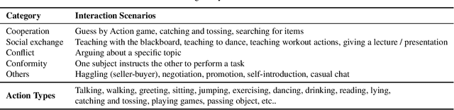 Figure 3 for EgoBody: Human Body Shape, Motion and Social Interactions from Head-Mounted Devices
