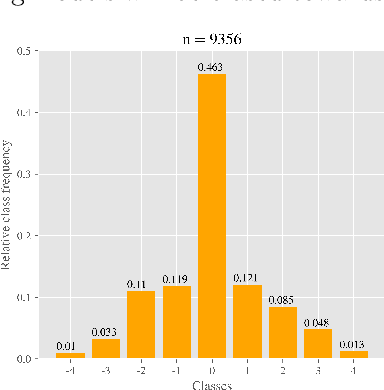 Figure 1 for Wearable-based Parkinson's Disease Severity Monitoring using Deep Learning