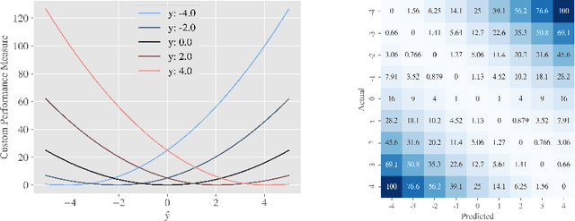 Figure 3 for Wearable-based Parkinson's Disease Severity Monitoring using Deep Learning