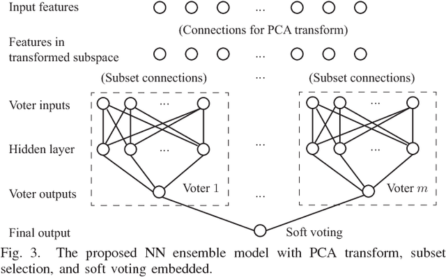 Figure 2 for Design Rule Violation Hotspot Prediction Based on Neural Network Ensembles