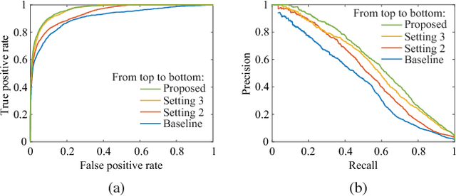 Figure 3 for Design Rule Violation Hotspot Prediction Based on Neural Network Ensembles