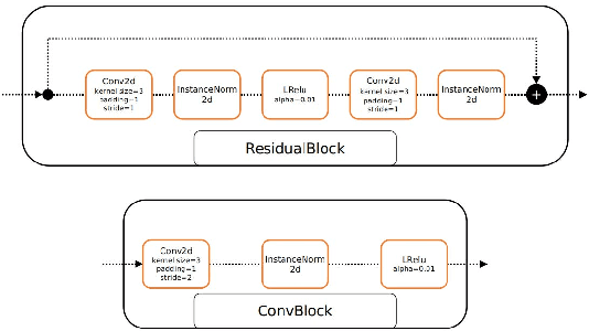 Figure 1 for Multi-views Embedding for Cattle Re-identification
