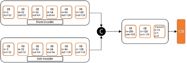 Figure 2 for Multi-views Embedding for Cattle Re-identification