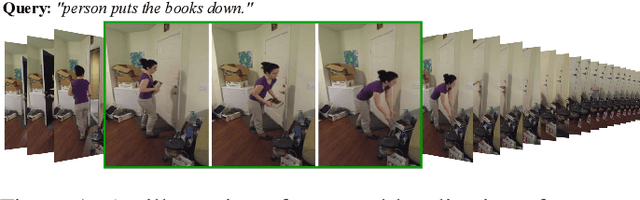 Figure 1 for DORi: Discovering Object Relationship for Moment Localization of a Natural-Language Query in Video