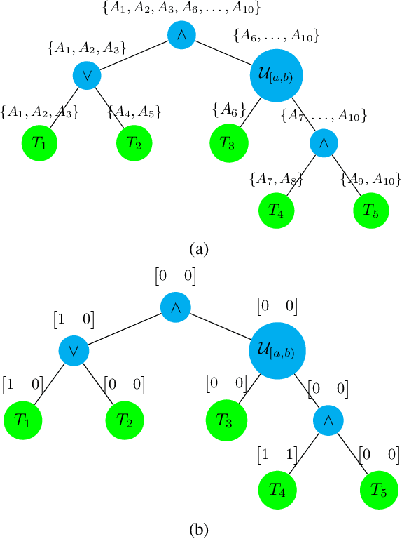 Figure 1 for Fast Decomposition of Temporal Logic Specifications for Heterogeneous Teams