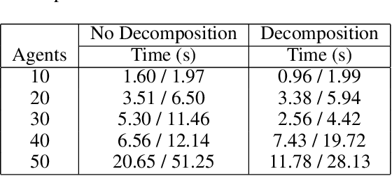 Figure 2 for Fast Decomposition of Temporal Logic Specifications for Heterogeneous Teams