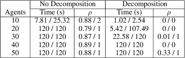 Figure 4 for Fast Decomposition of Temporal Logic Specifications for Heterogeneous Teams