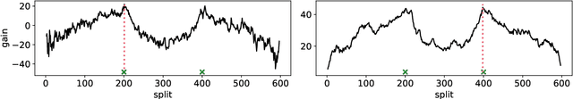 Figure 1 for Random Forests for Change Point Detection