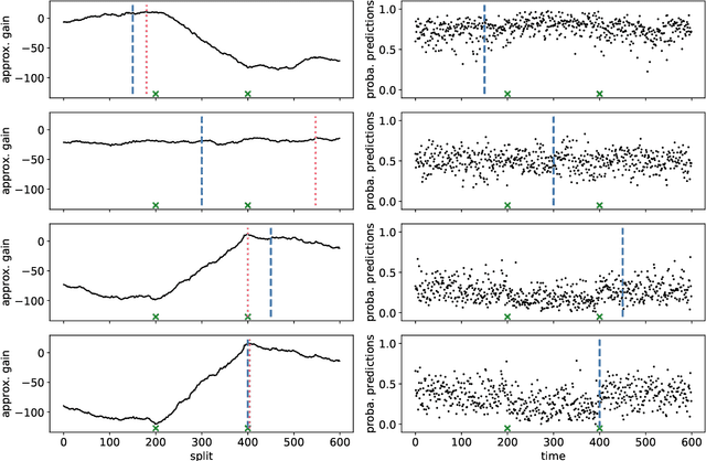 Figure 3 for Random Forests for Change Point Detection