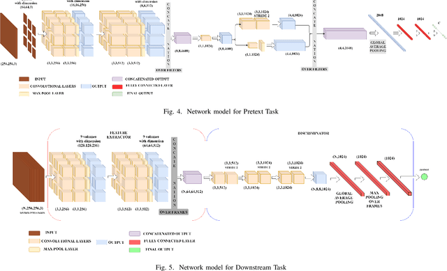 Figure 4 for Self-Supervised Representation Learning for Detection of ACL Tear Injury in Knee MRI