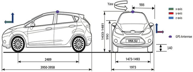 Figure 4 for R-WhONet: Recalibrated Wheel Odometry Neural Network for Vehicular Positioning using Transfer Learning