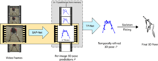 Figure 3 for Learning 3D Human Pose from Structure and Motion