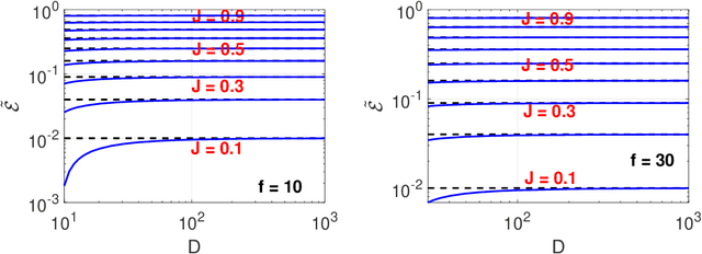 Figure 3 for C-MinHash: Rigorously Reducing $K$ Permutations to Two