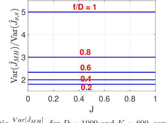 Figure 4 for C-MinHash: Rigorously Reducing $K$ Permutations to Two