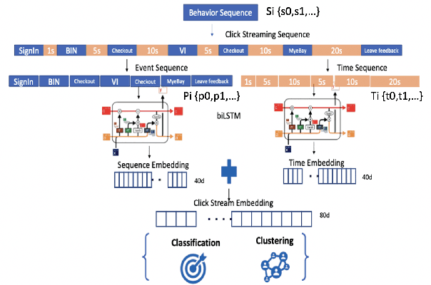 Figure 4 for Behavioral graph fraud detection in E-commerce