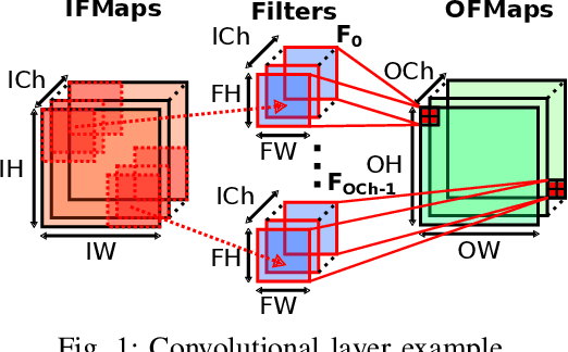 Figure 1 for An Application-Specific VLIW Processor with Vector Instruction Set for CNN Acceleration