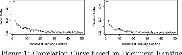 Figure 1 for Integrate Document Ranking Information into Confidence Measure Calculation for Spoken Term Detection