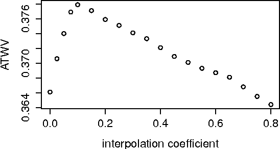 Figure 3 for Integrate Document Ranking Information into Confidence Measure Calculation for Spoken Term Detection