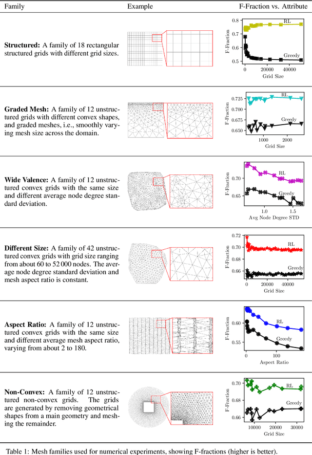 Figure 2 for Optimization-Based Algebraic Multigrid Coarsening Using Reinforcement Learning