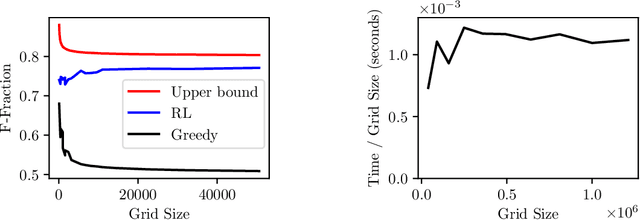 Figure 3 for Optimization-Based Algebraic Multigrid Coarsening Using Reinforcement Learning