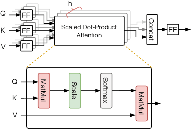 Figure 2 for Phraseformer: Multimodal Key-phrase Extraction using Transformer and Graph Embedding