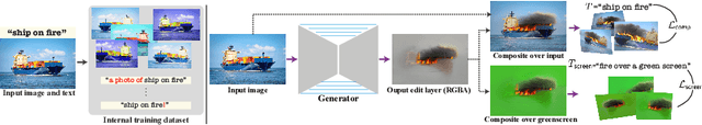 Figure 3 for Text2LIVE: Text-Driven Layered Image and Video Editing