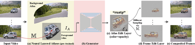 Figure 4 for Text2LIVE: Text-Driven Layered Image and Video Editing