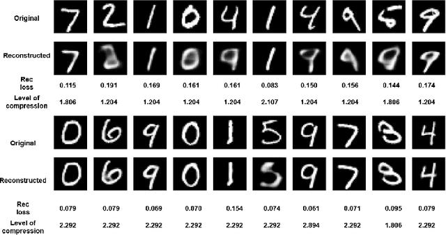 Figure 4 for MONCAE: Multi-Objective Neuroevolution of Convolutional Autoencoders