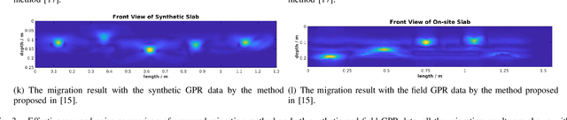 Figure 3 for Towards 3D Metric GPR Imaging Based on DNN Noise Removal and Dielectric Estimation