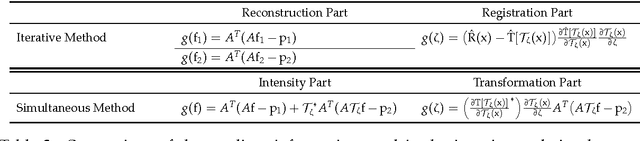 Figure 3 for Numerical Methods for Coupled Reconstruction and Registration in Digital Breast Tomosynthesis