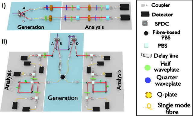Figure 2 for Experimental learning of quantum states