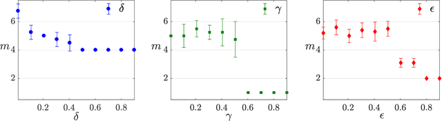 Figure 4 for Experimental learning of quantum states