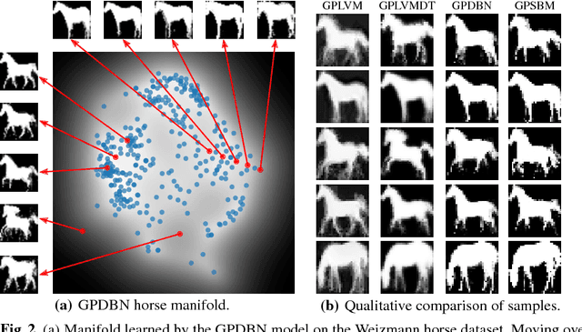 Figure 3 for Gaussian Process Deep Belief Networks: A Smooth Generative Model of Shape with Uncertainty Propagation