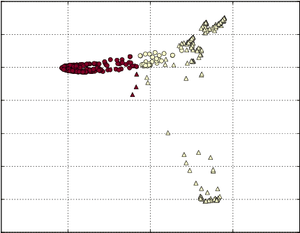 Figure 4 for Spectral Clustering using PCKID - A Probabilistic Cluster Kernel for Incomplete Data