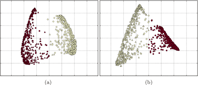 Figure 3 for Spectral Clustering using PCKID - A Probabilistic Cluster Kernel for Incomplete Data