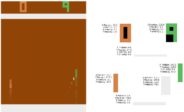 Figure 1 for Explaining Deep Reinforcement Learning Agents In The Atari Domain through a Surrogate Model