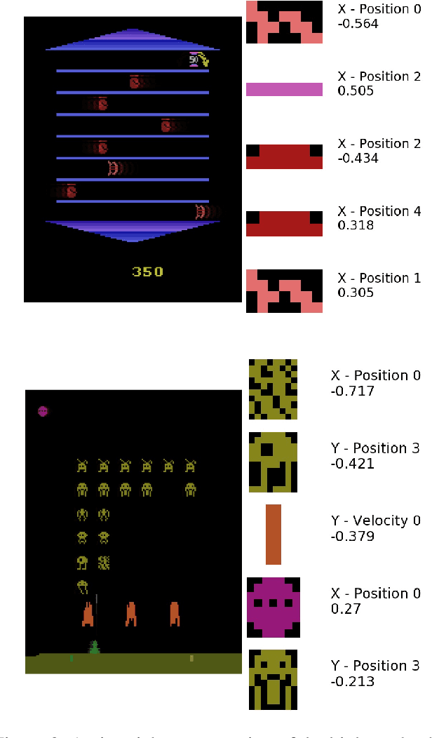 Figure 4 for Explaining Deep Reinforcement Learning Agents In The Atari Domain through a Surrogate Model