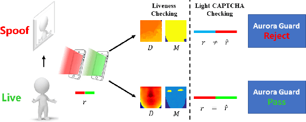 Figure 1 for Aurora Guard: Reliable Face Anti-Spoofing via Mobile Lighting System