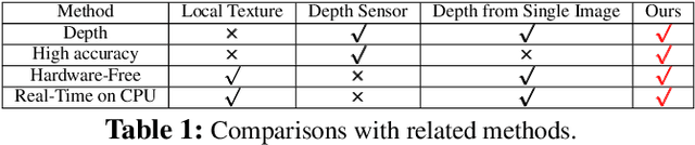 Figure 2 for Aurora Guard: Reliable Face Anti-Spoofing via Mobile Lighting System