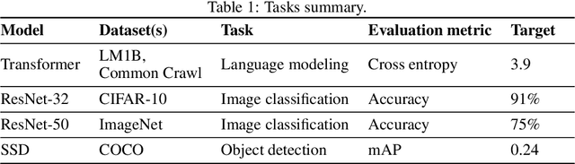 Figure 2 for Faster Neural Network Training with Data Echoing