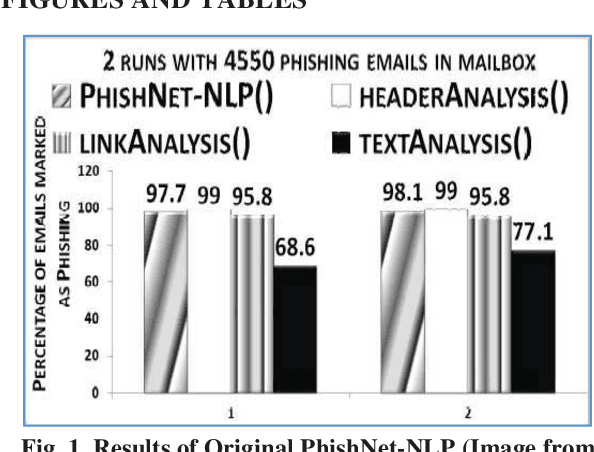 Figure 1 for Towards Text-based Phishing Detection