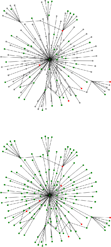 Figure 1 for Detecting Anomalous Cryptocurrency Transactions: an AML/CFT Application of Machine Learning-based Forensics