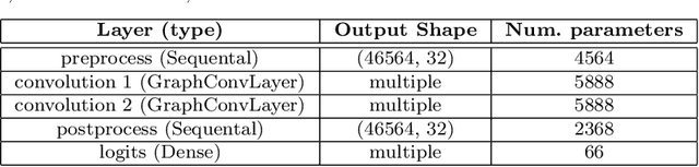 Figure 2 for Detecting Anomalous Cryptocurrency Transactions: an AML/CFT Application of Machine Learning-based Forensics