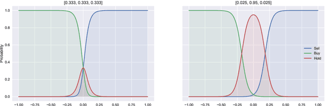 Figure 4 for A maximum entropy model of bounded rational decision-making with prior beliefs and market feedback