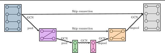 Figure 2 for Mimetic Neural Networks: A unified framework for Protein Design and Folding